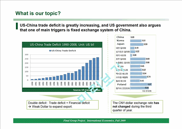 [중국의 고정 환율제 영문] fixed exchange rate system of China-Why U.S. wants china to revaluate CNY   (6 )